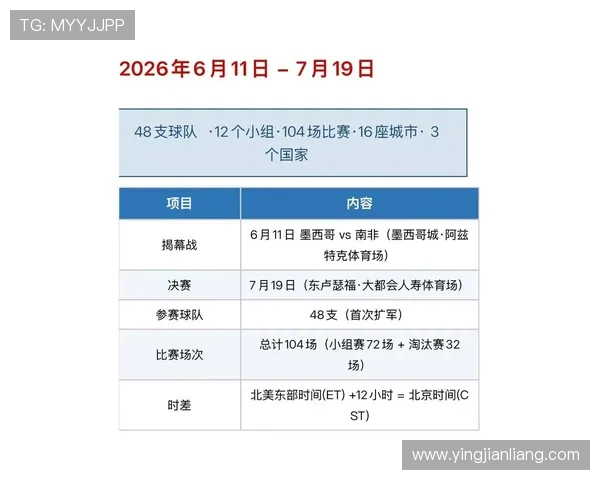 2026年世界杯赛程时间表及比赛安排全攻略,中文详细解读与预测 2026年世界杯赛程时间表及比赛安排全攻略,中文详细解读与预测